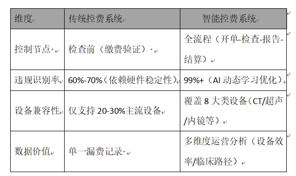 ҽ���豸ȫ���̷�©�ѹ���ϵͳ�����ܷ�©��ȫ�̿��ݣ�����