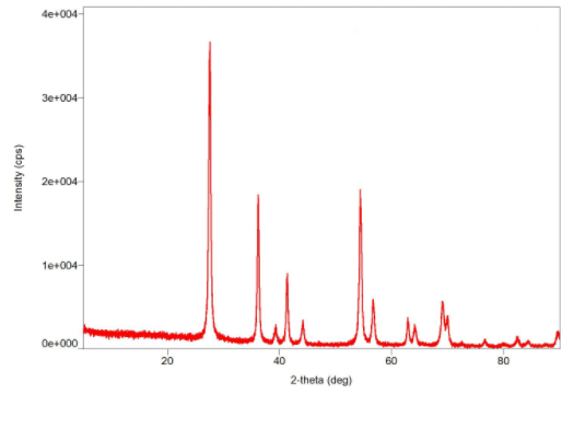 ���ݾź����׶������Ѵ����ʯ��