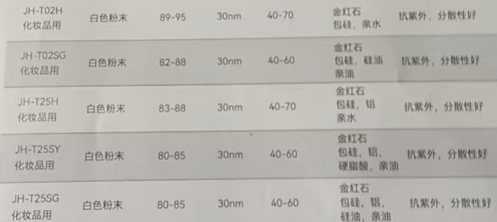 ���ݾź����׶�������/��ױƷ